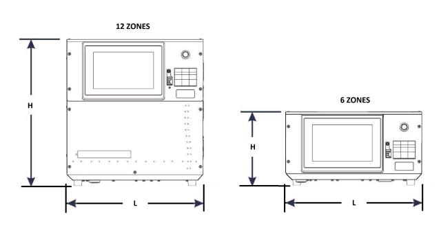 Contrôleur compact et intelligent pour 6 ou 12 zones