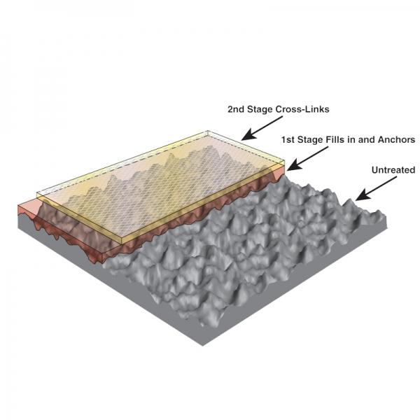 Revêtement nano pour moules