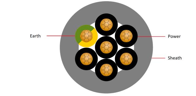 Câble multi conducteurs 1,5mm² 16A 16fils + T couronne 20m