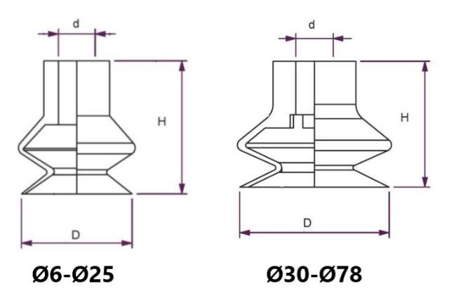 Ventouse 1,5 soufflets Ø33 à Ø53, Compatible COVAL
