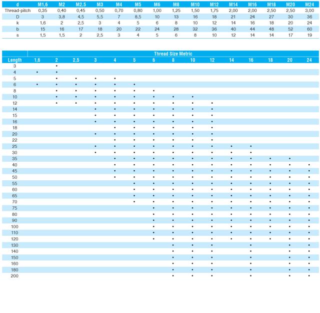Vis CHC Classe 12.9 DIN 912/ISO 4762