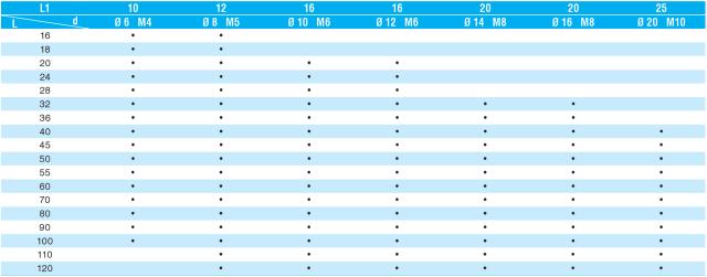Goupille taraudée DIN 7979