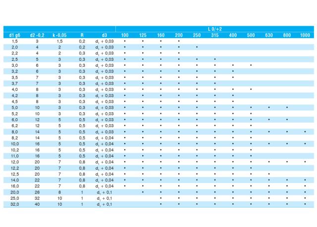 Éjecteur droit, DIN 1530, Type AN - Nitruré noir -oxydé
